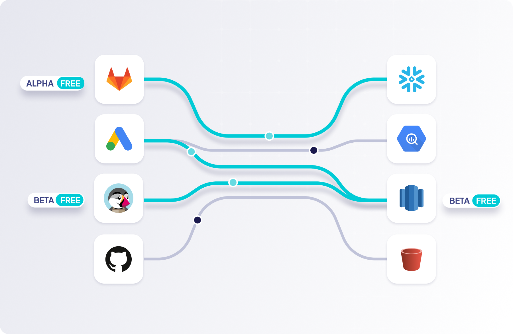 What You Missed At Move data Airbyte