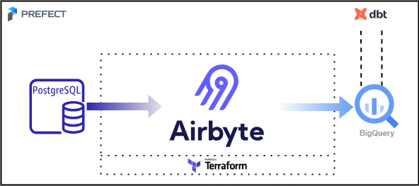 insfrastructure layout