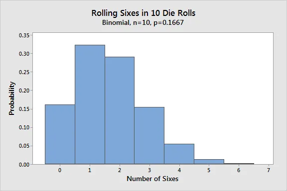 Binomial Distribution