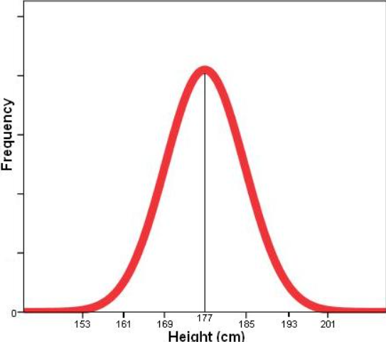 Zero-Skewed Data Distribution