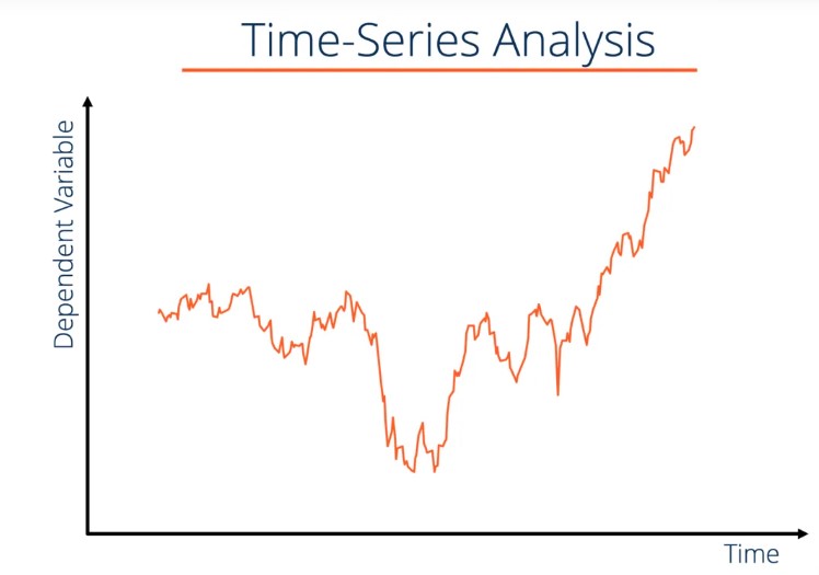 Time Series Analysis