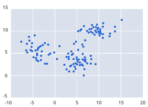 Mean Shift Clustering