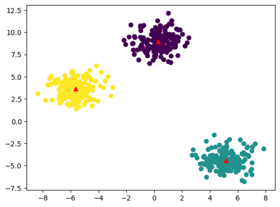 K-Means Clustering