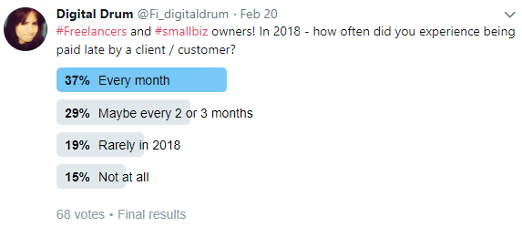 Twitter poll - late payments