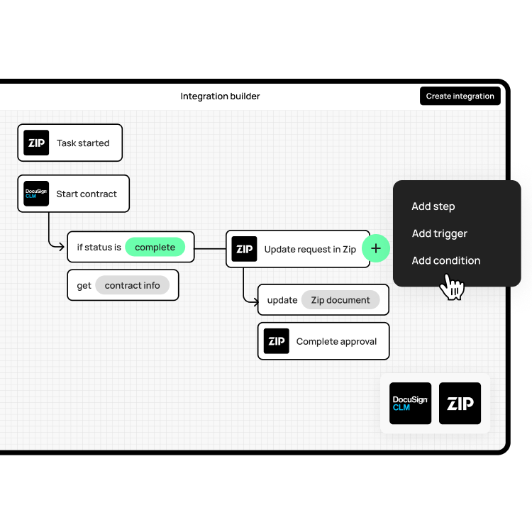 Integration ecosystem | Zip Capabilities