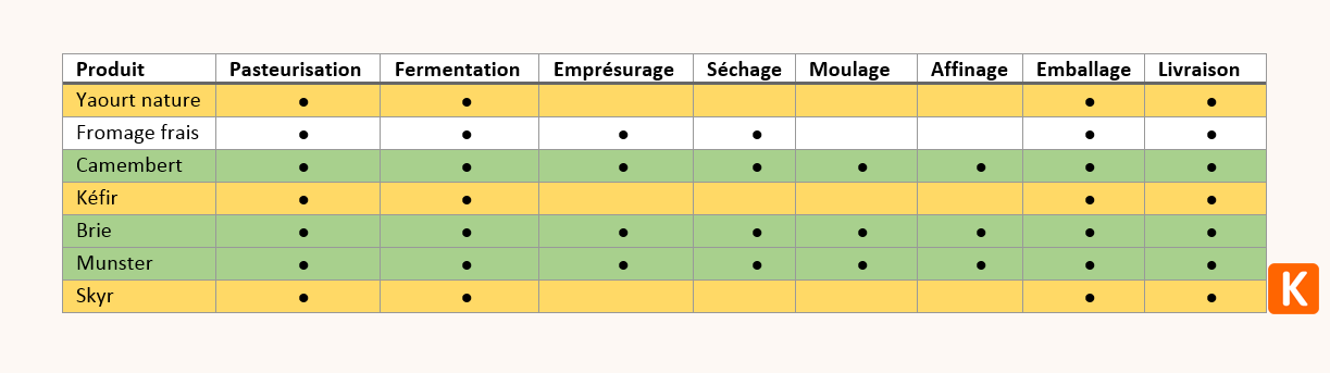 Value Stream Mapping : principes et mise en place