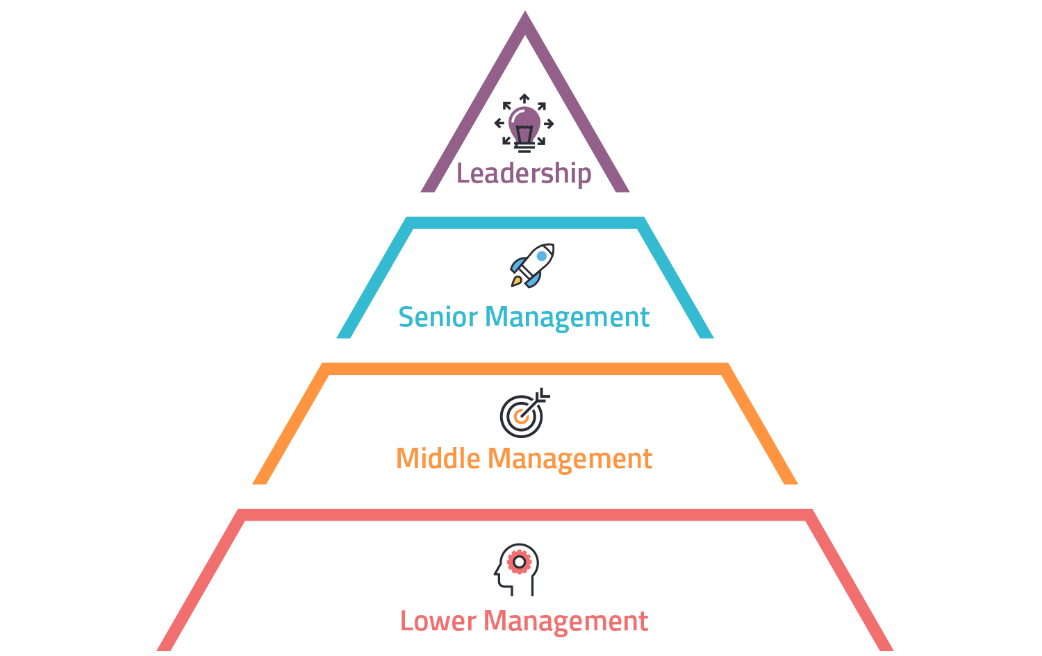 The Why, What, and How of Employee Equity SeedToScale
