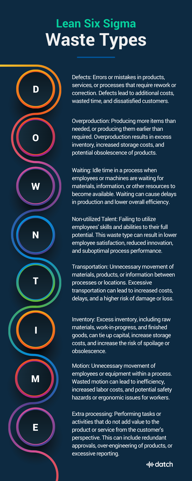 Embracing Lean Six Sigma Practices with Datch: A New Era of Efficiency