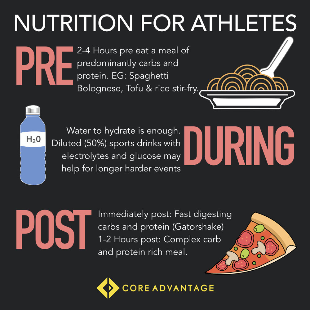 Pre game sports nutrition food.jpeg