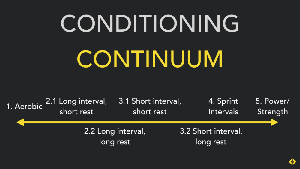 The benefits we do down the right of the continuum will help and flow into the left. Things don't necessarily transfer from left to right though.