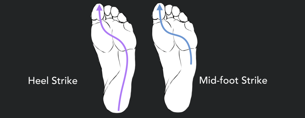 We naturally roll from outside to in (pronation) when we run or walk