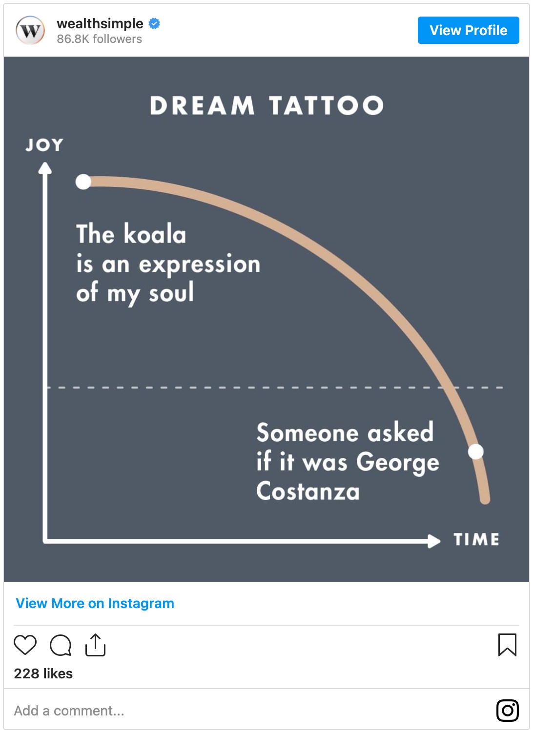 Best Financial Instagram Accounts to Follow Dash Hudson