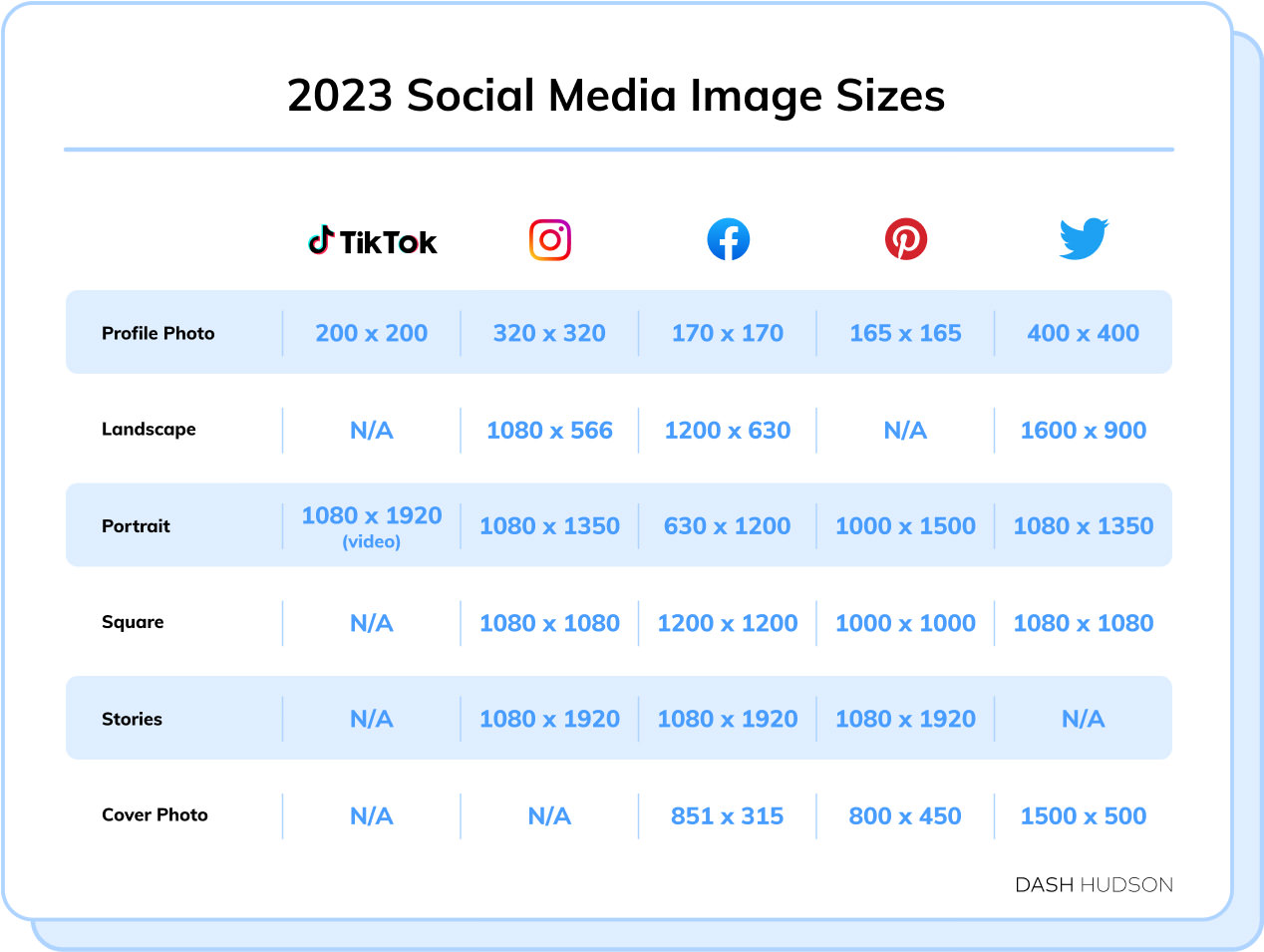 Facebook Post Sizes 2024 Alma Lyndel
