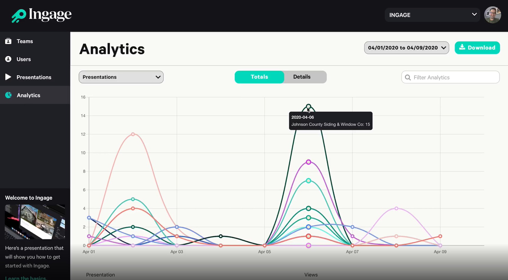 Analytics in Ingage