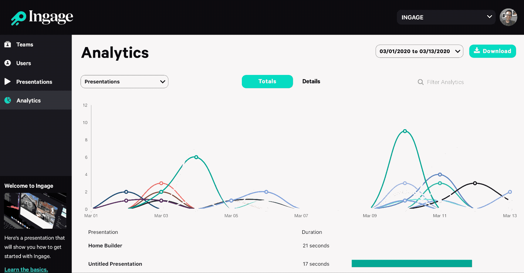 b2b marketing advanced analytics