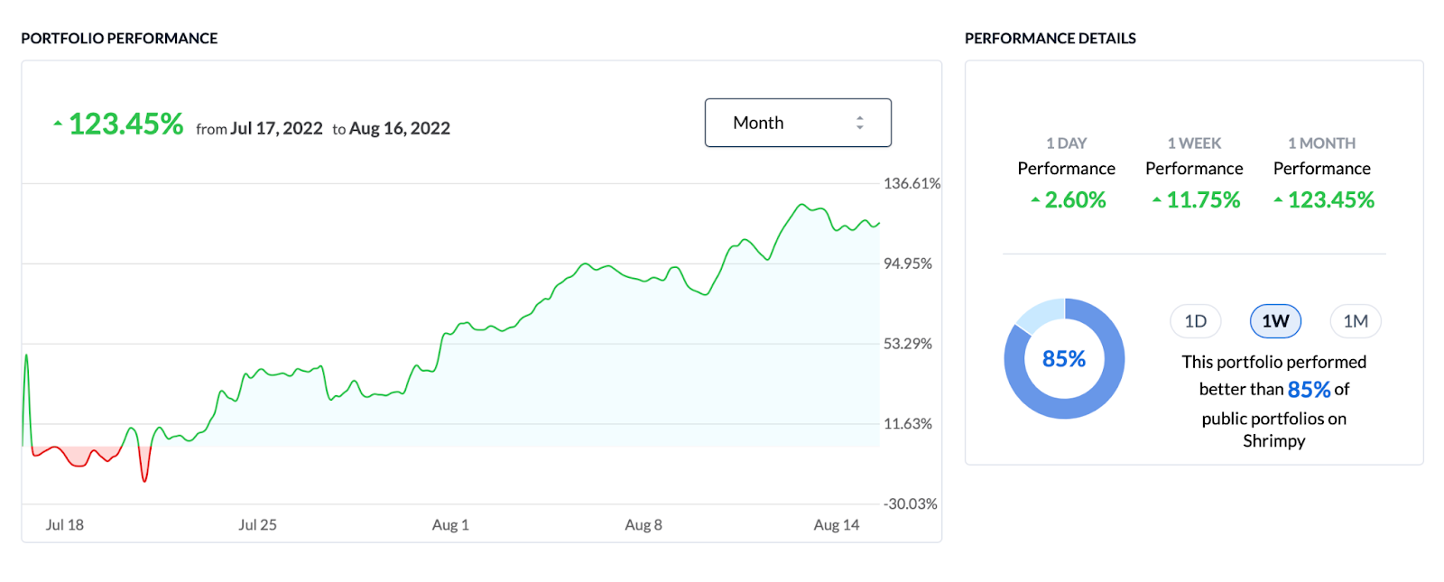 historical portfolio performance