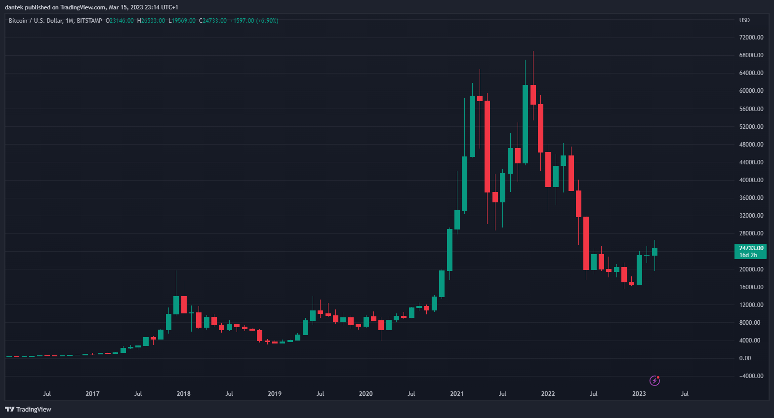 Is Bitcoin a Good Investment? Pros and Cons Explained