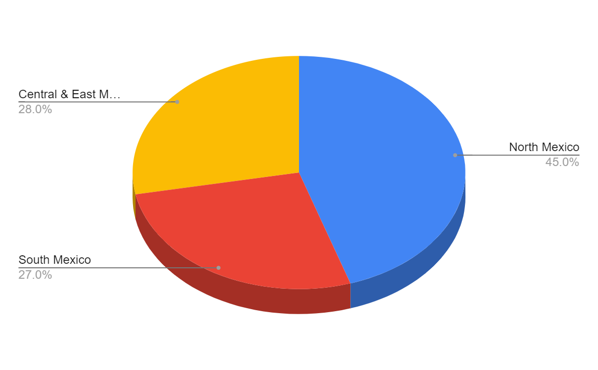 Mexican Mattress Statistics, Market Size, Growth, & Trends