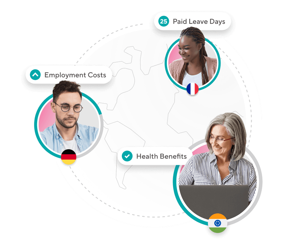 Comparing benefits and costs of employees from various countries