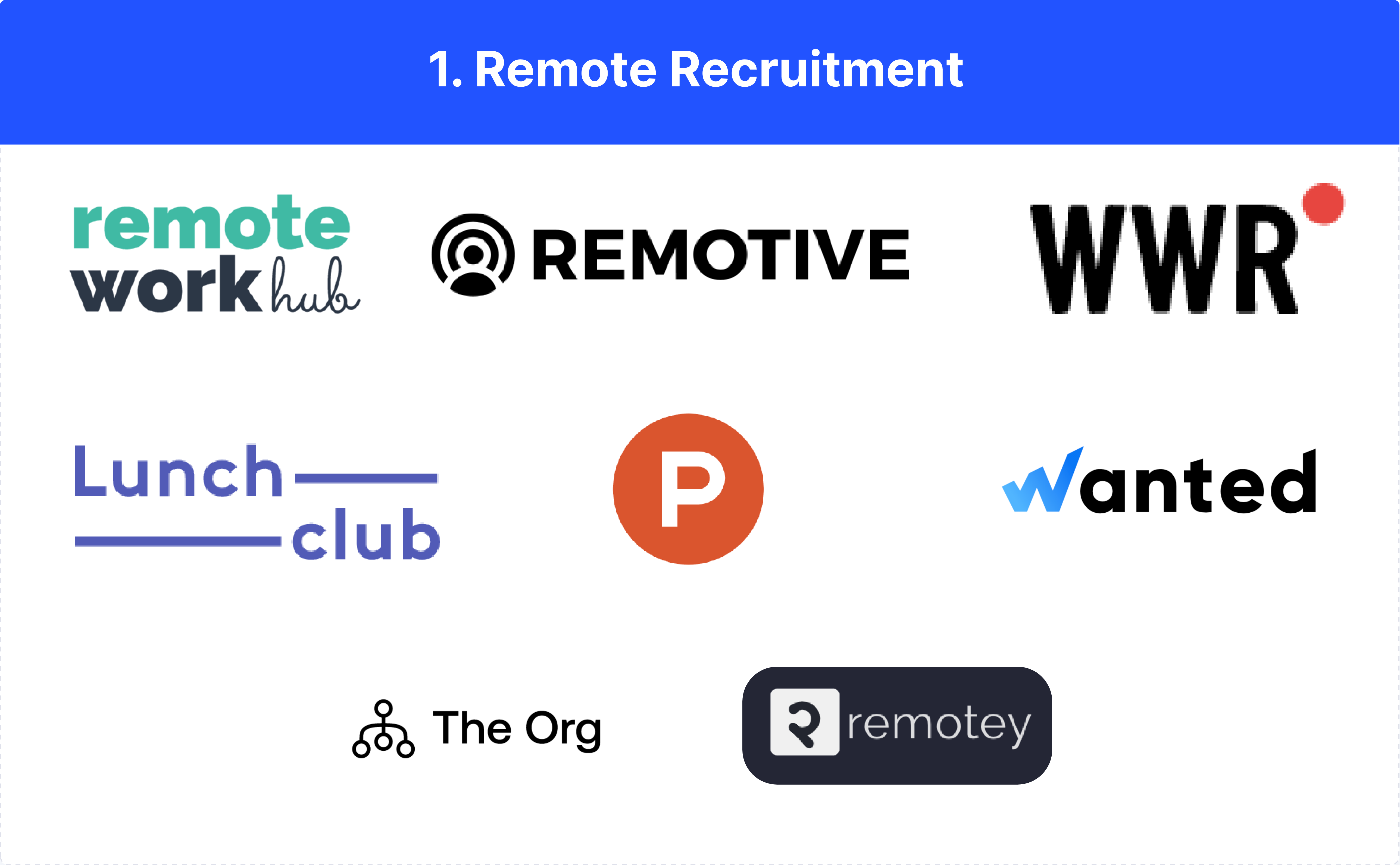 A section labeled "1. Remote Recruitment" with logos for Remote Work Hub, Remotive, We Work Remotely, Lunch Club, Product Hunt, Wanted, The Org, and Remotely.