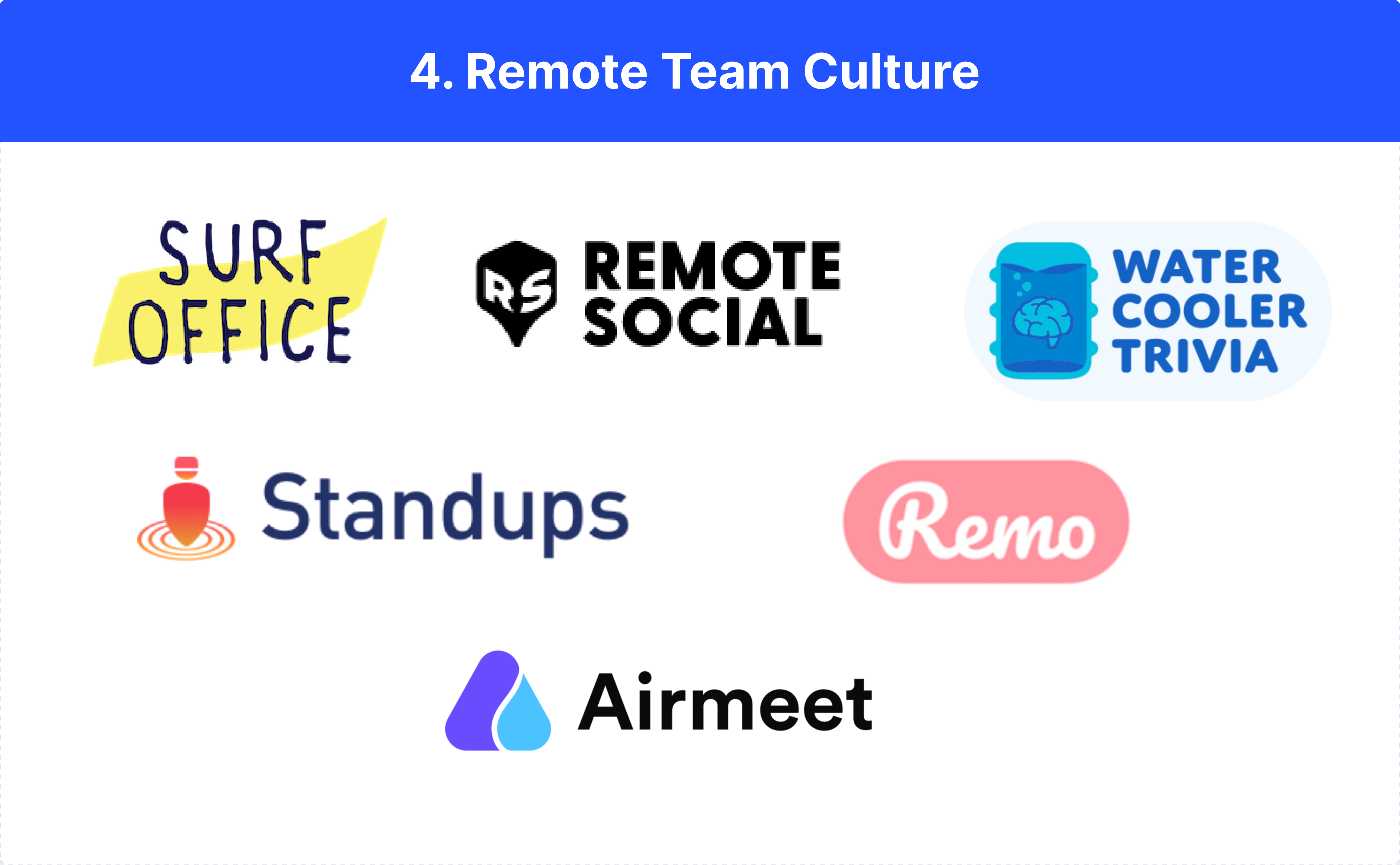 A section labeled "4. Remote Team Culture" with company logos for Surf Office, Remote Social, Water Cooler Trivia, Standups, Remo, and Airmeet. 