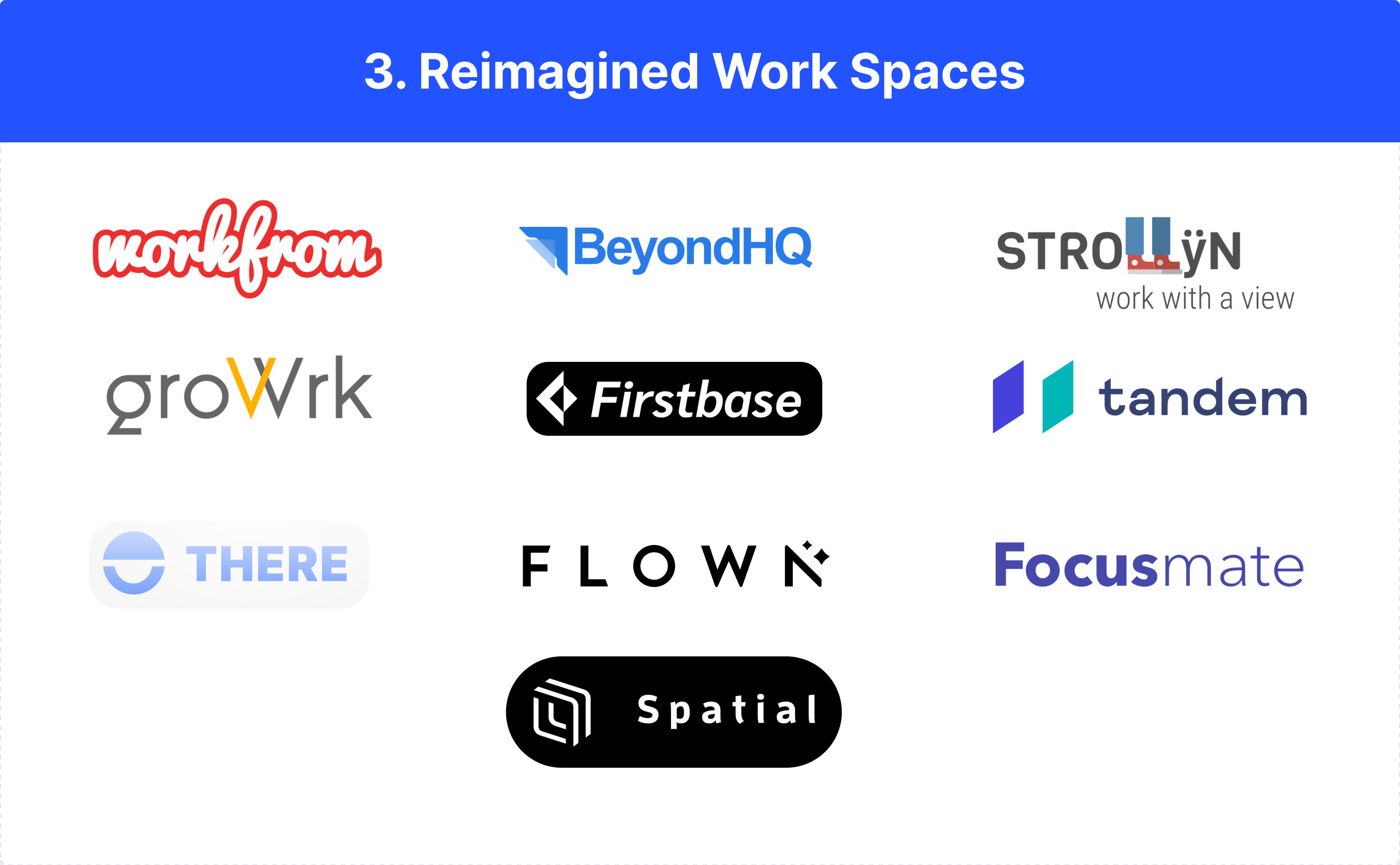 A section labeled "3. Reimagined Work Spaces" with company logos for Workfrom, BeyondHQ, Strollÿn, Gro Wrk, Firstbase Tandem, There, Flown, Focusmate, and Spatial.