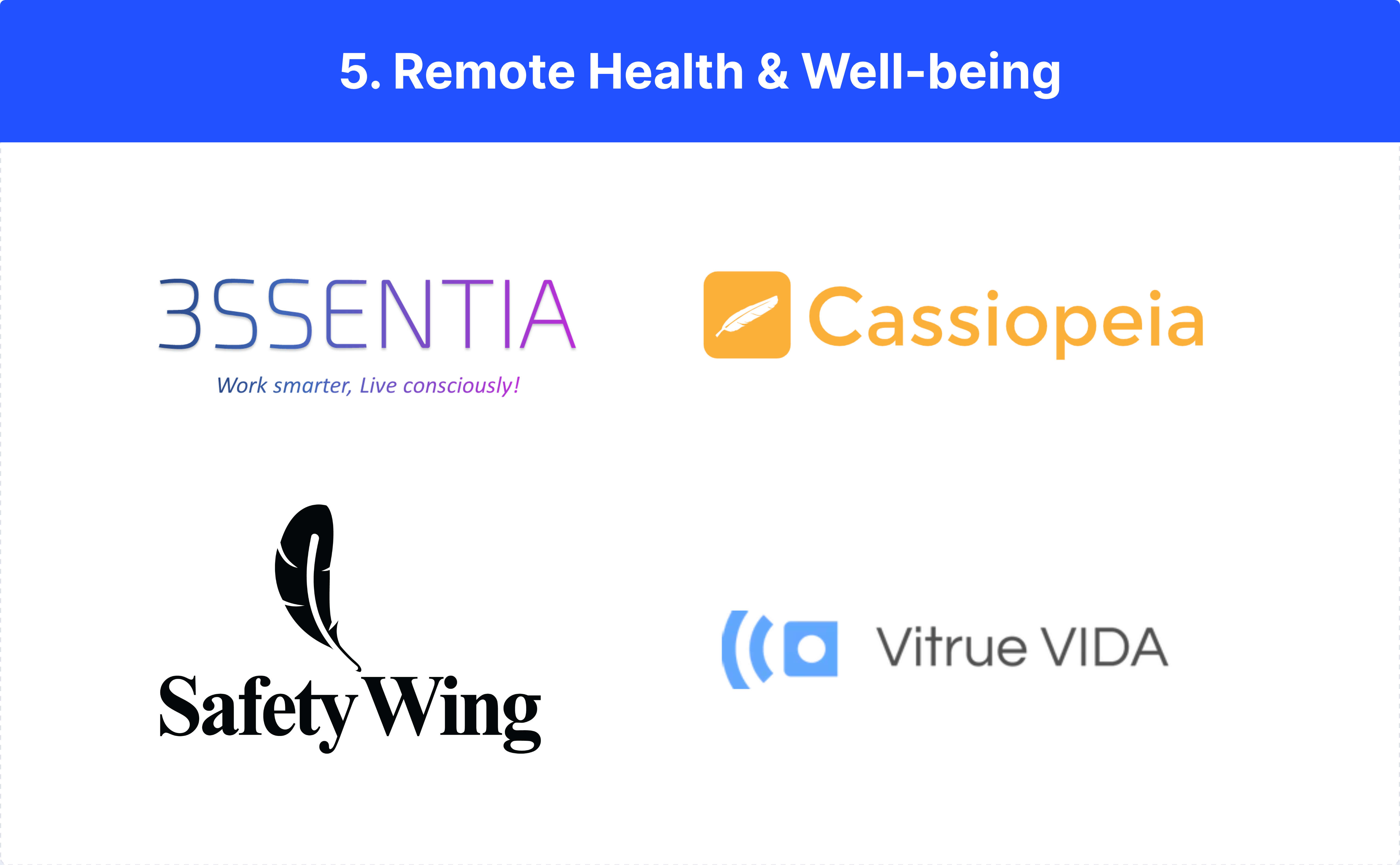 A section labeled "5. Remote Health & Well-being" with company logos for Essentia, Cassopeia, Safety Wing, and Vitrue VIDA.