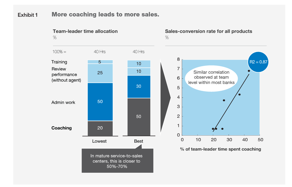 Call Center Coaching Convin
