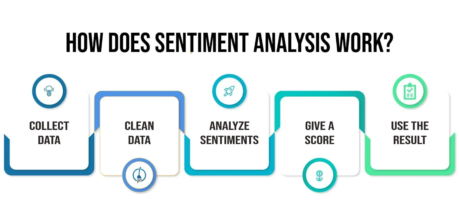 Know how sentiment analysis works and stay ahead with phone call tracking!