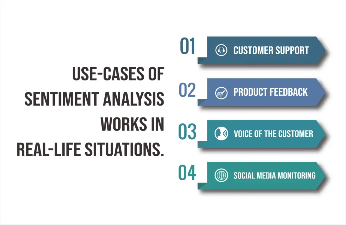 Sentiment analysis examples