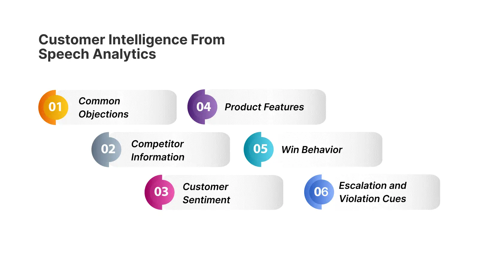 6 Insights Generated by Speech Analytics to Boost Your Business!