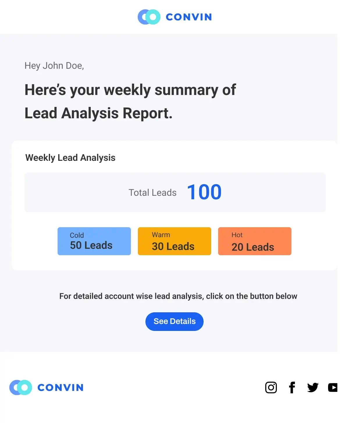 Convin’s Weekly Lead Analysis Report