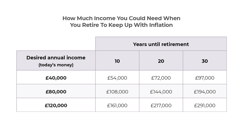 How Much You Really Need For Retirement