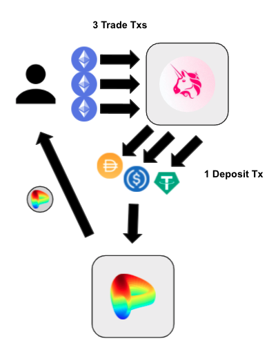 How Zaps work on Zapper