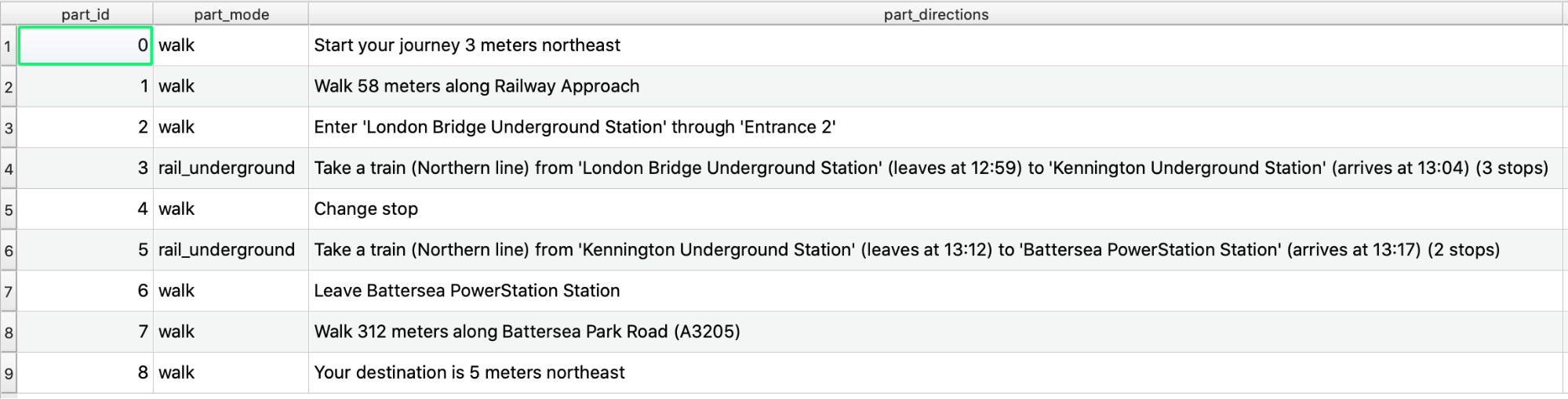 Routes transport analysis using TravelTime & QGIS