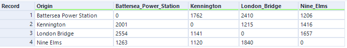 Standard network travel times