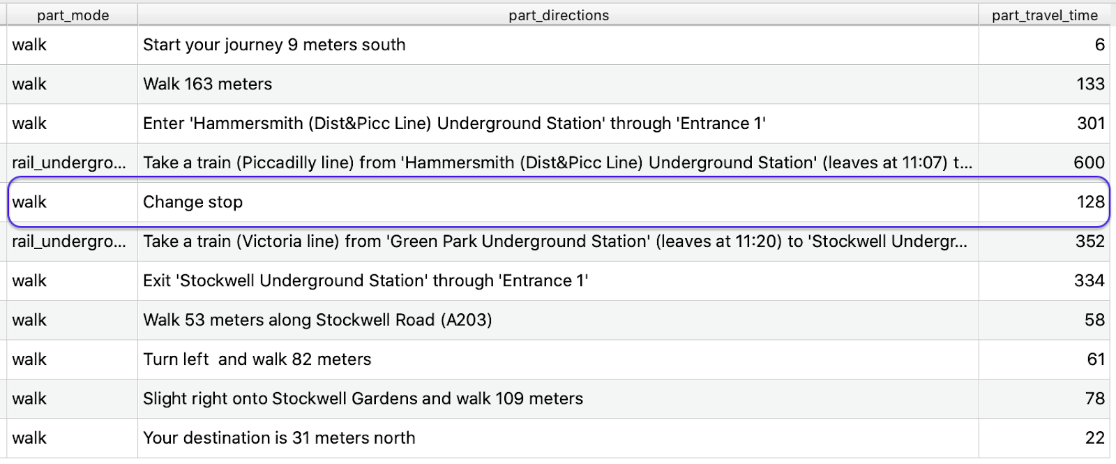 associated route information