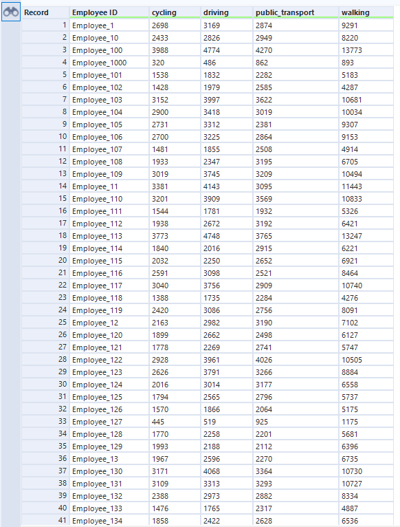 TravelTime commute time analysis