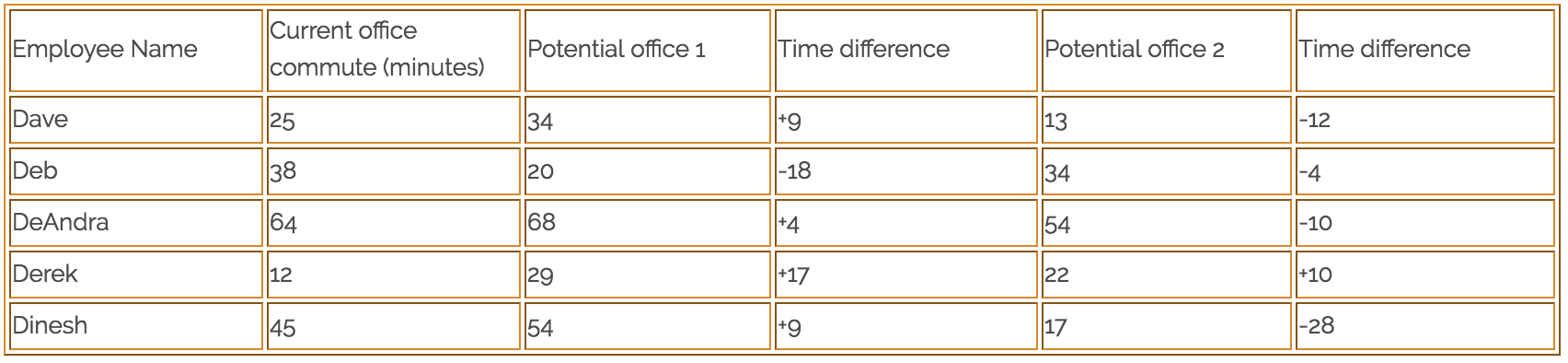traveltime-office-relocation