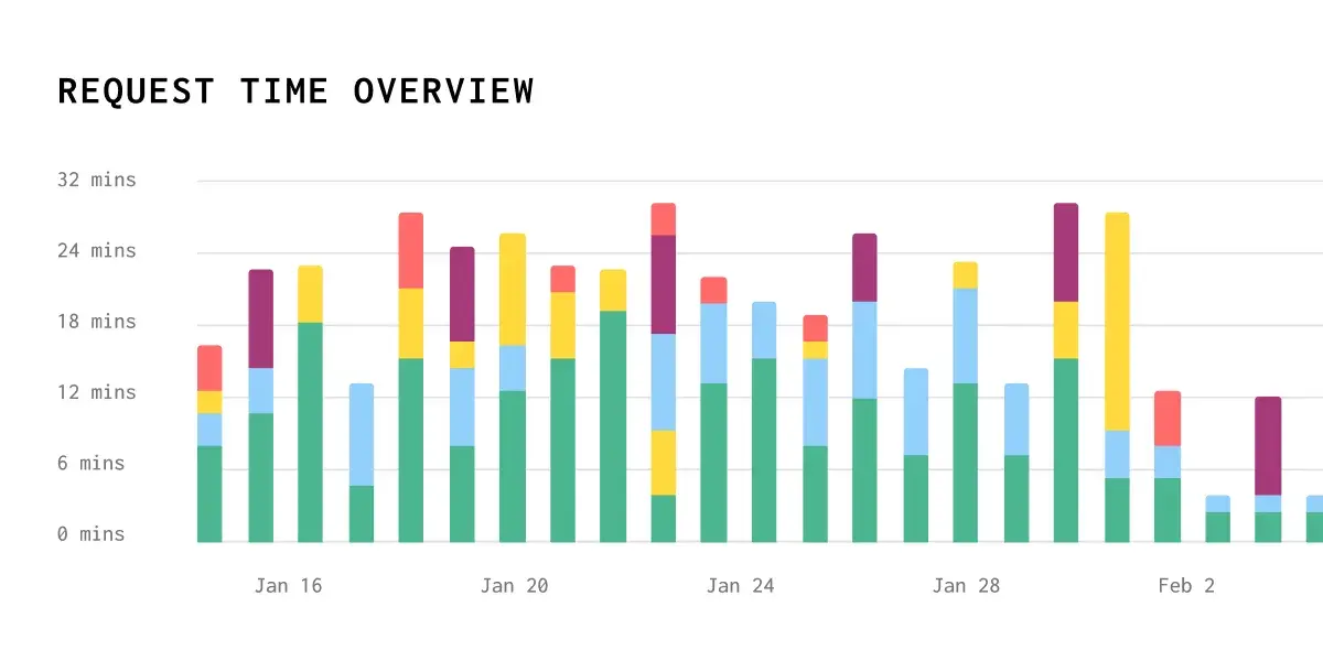 Let’s get granular New usage reports in Gadget