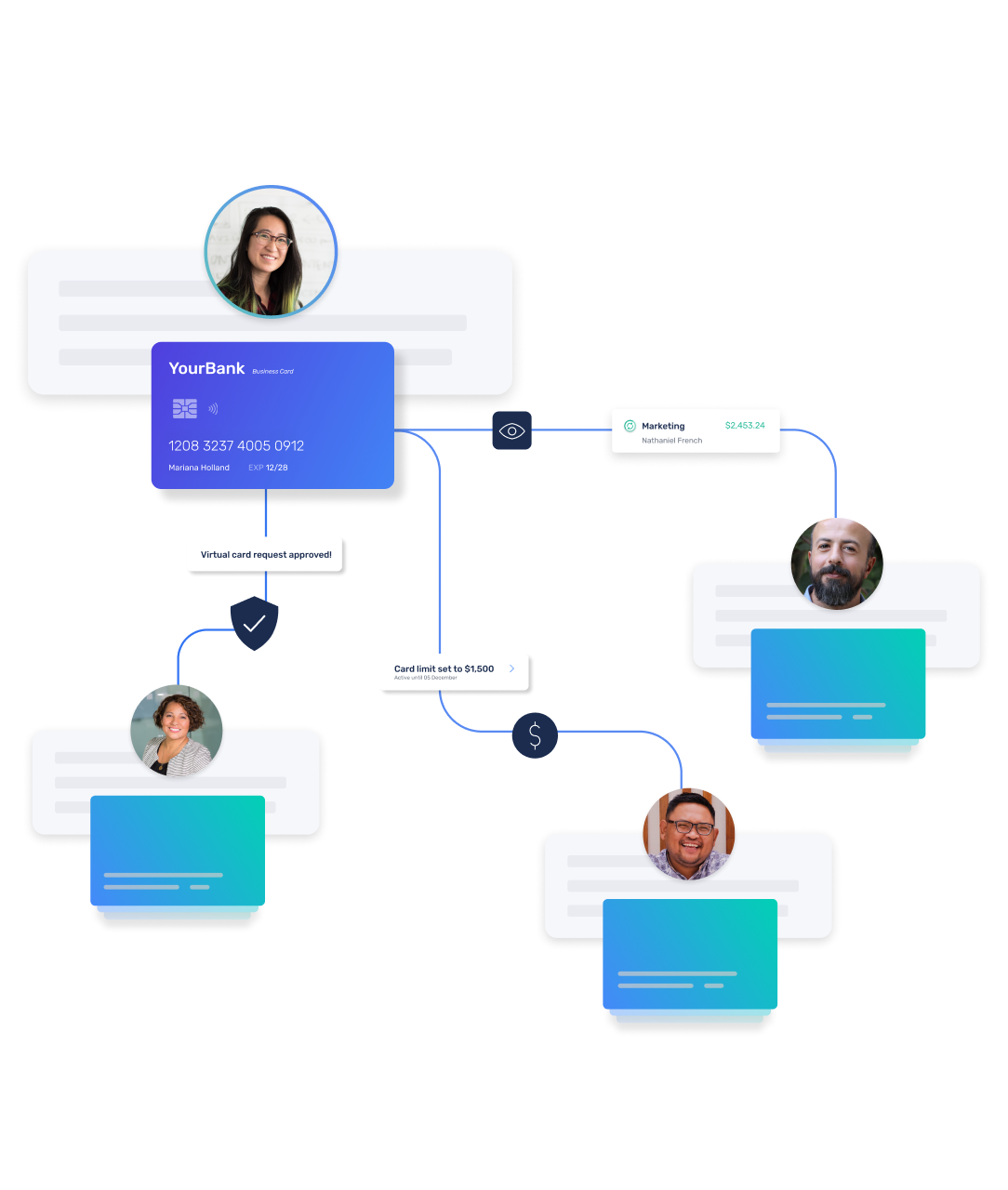 A graphic showing a primary physical card holder issuing virtual cards to 3 different people. The graphic also has icons, notifications and tech threads