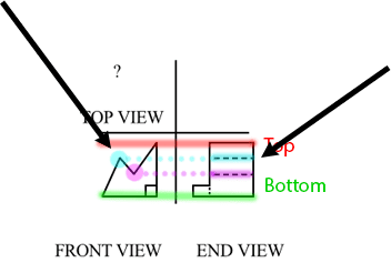 Tfe Example Question Dat Top Front End (TFE) Intro Tutorial | DAT Bootcamp