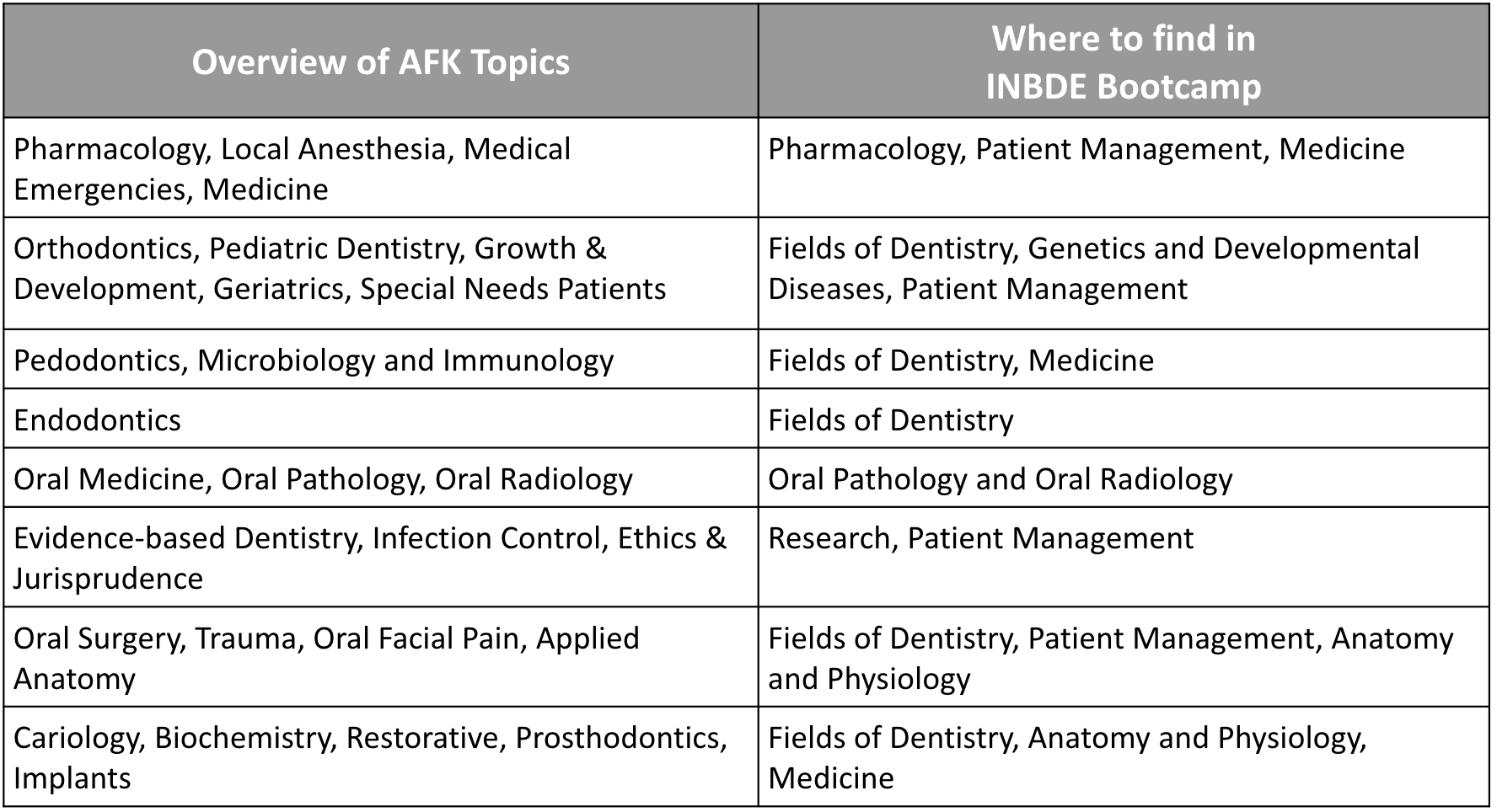 Canadian Assessment of Fundamental Knowledge (AFK) Preparation Material ...