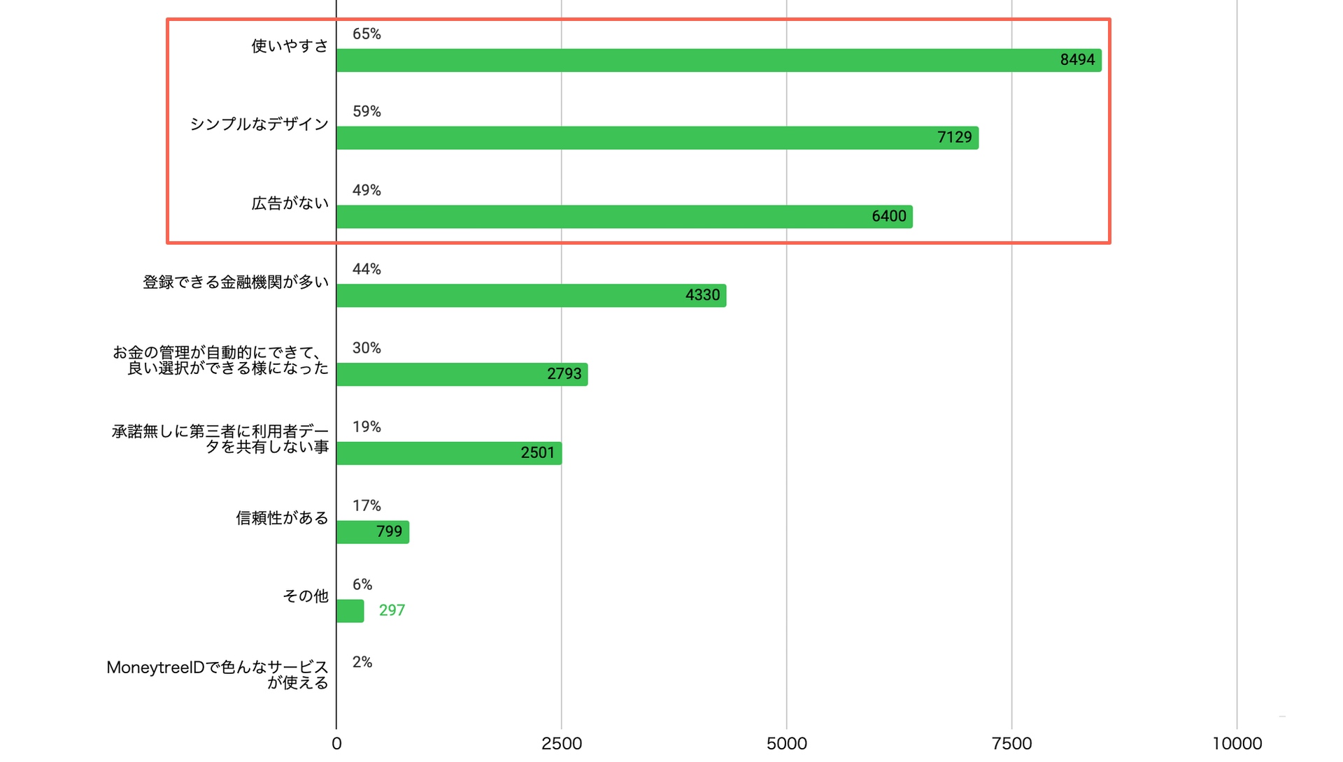 Moneytree 人に聞いた お金の管理調査レポート年版 Link Blog