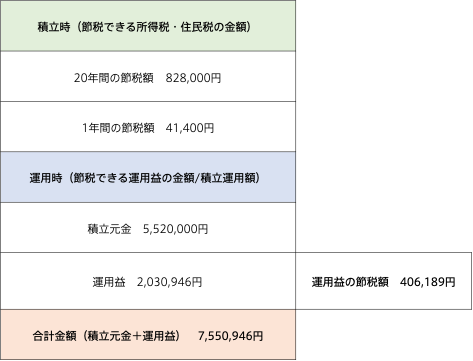 40代子育て世帯 これから子どもにお金がかかるのに このままでは自分たちの老後資金も不足しそう Fpに聞く資産形成シリーズ
