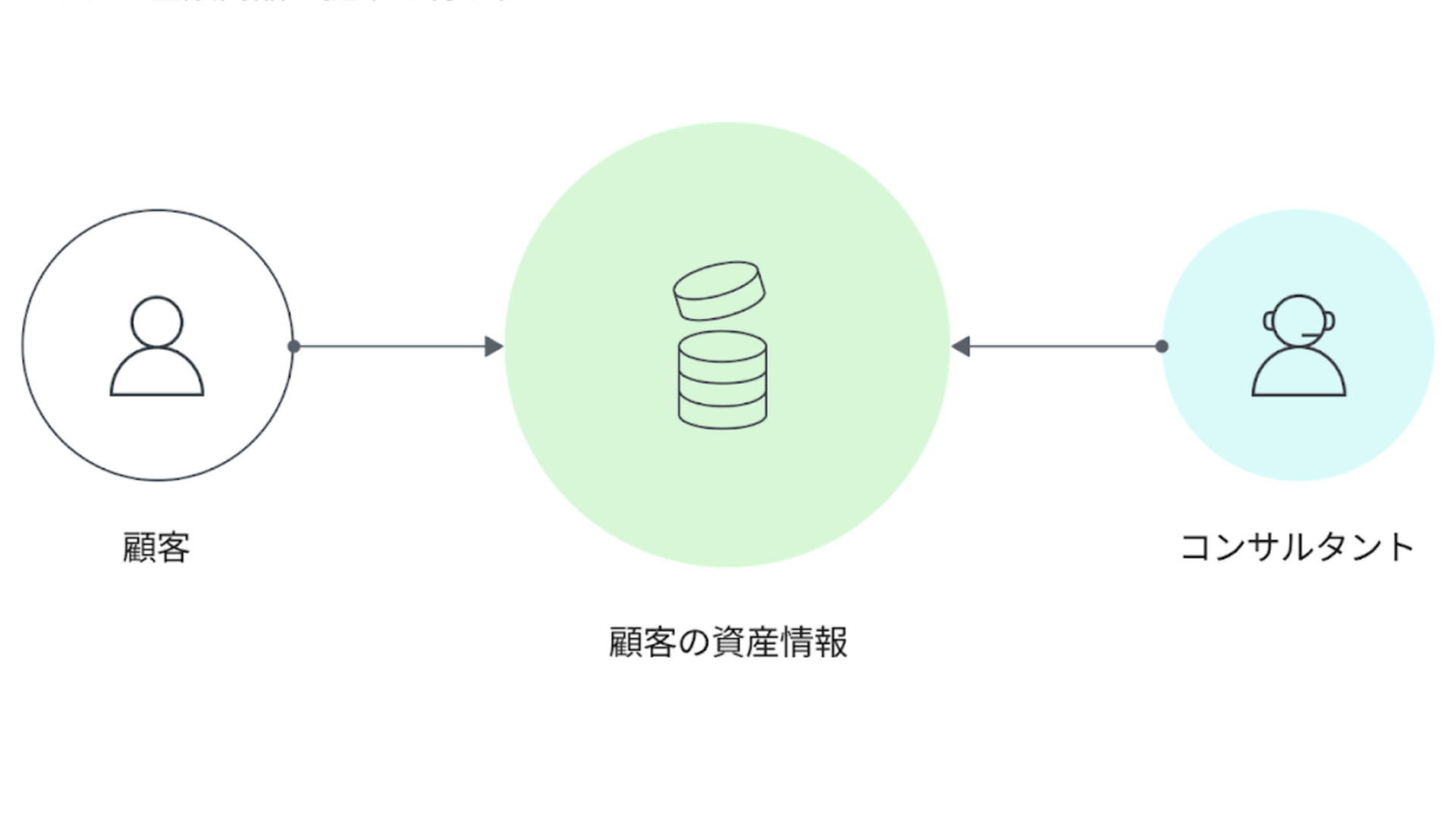 コロナ禍で求められる非対面コンサルティングと契約のための本人確認 Kyc Fit Onlineイベントレポート Link Blog コロナ禍で求められる非対面コンサルティングと契約のための本人確認 Kyc Fit Onlineイベントレポート Link Blog