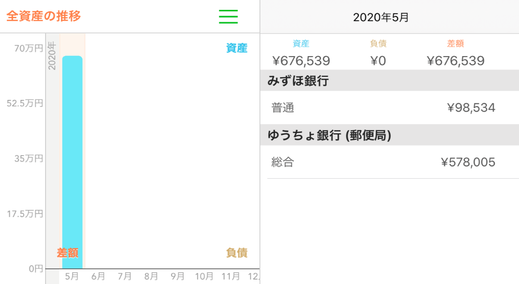 30代独身女性 コロナ禍で収入激減 結婚は 子供は 不確定要素が多い時の資産形成はどうしたら Fpに聞く家計相談
