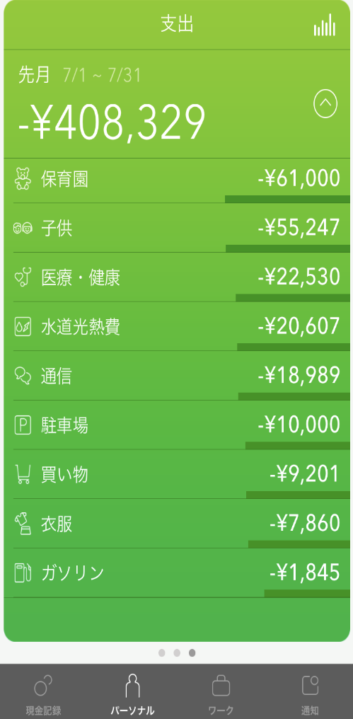 コロナの影響で妻の給与がダウン 夫の給与も減りそうな予感 副収入 支出の見直しで危機に対応するには Fpに聞く資産形成シリーズ