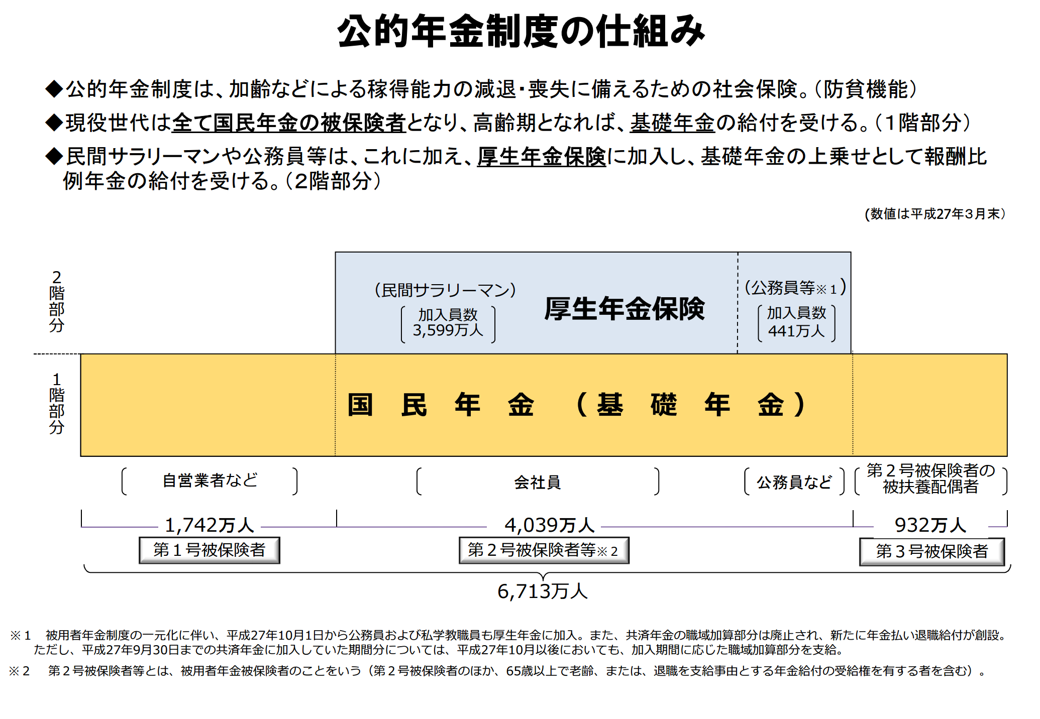 知って得スル 国民年金保険料の割引法