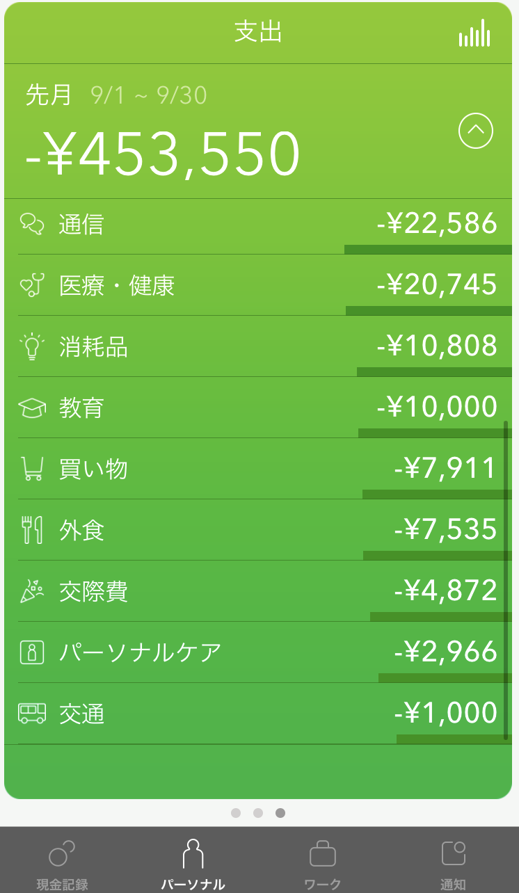 人生の3大資金 教育資金と老後資金をしっかり貯めながら住宅ローンも返済するには Fpに聞く資産形成シリーズ